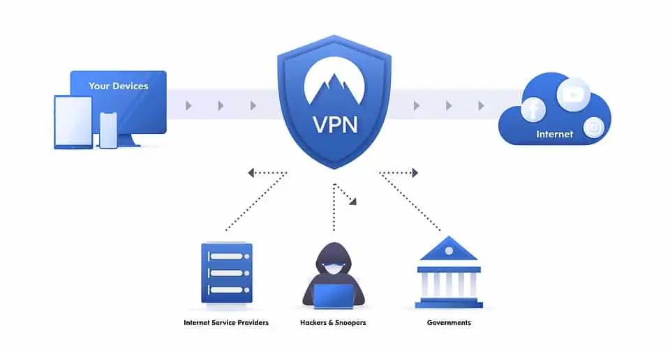 Why Do Smart Homes Need a VPN