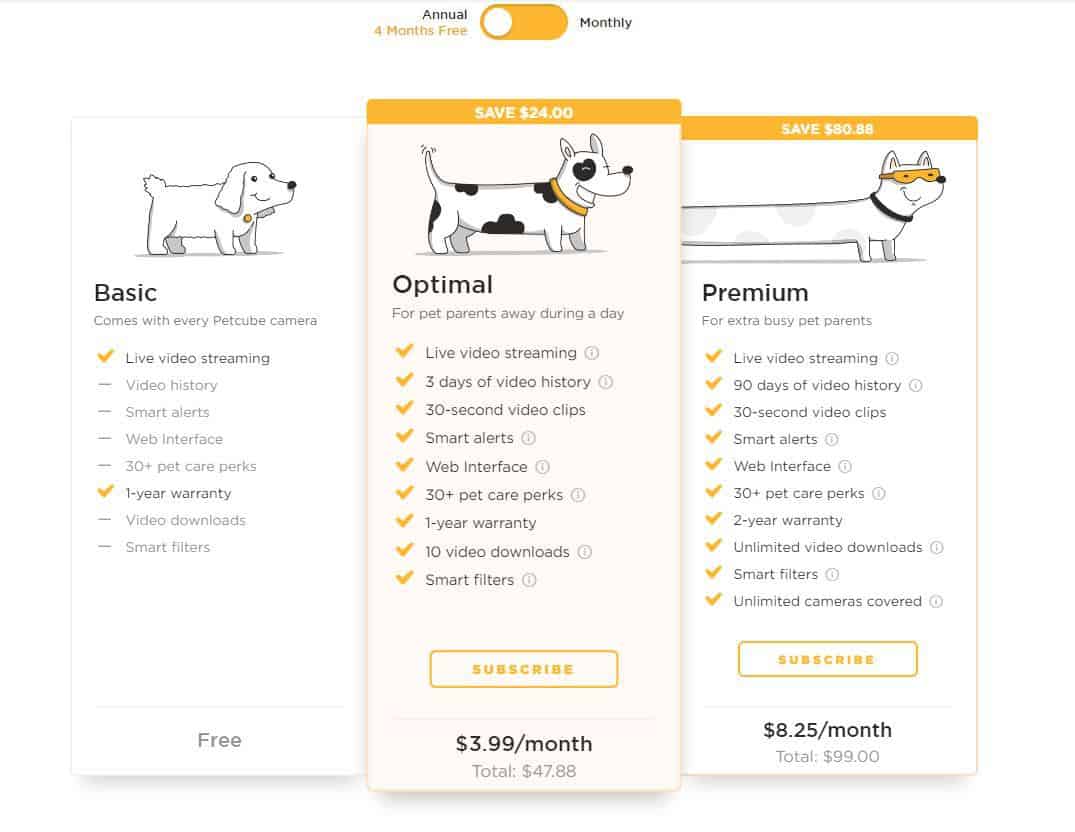 Smart Home Pet Products 2020 MustHaves For Pet Owners SmartNutter
